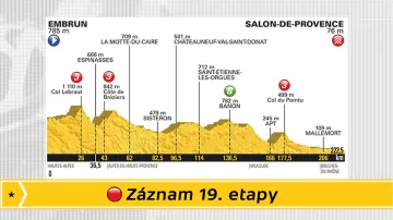 Záznam 19. etapy Tour de France