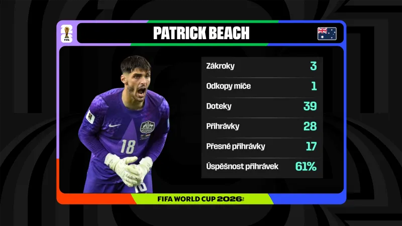 Statistiky Patricka Beache proti Egyptu