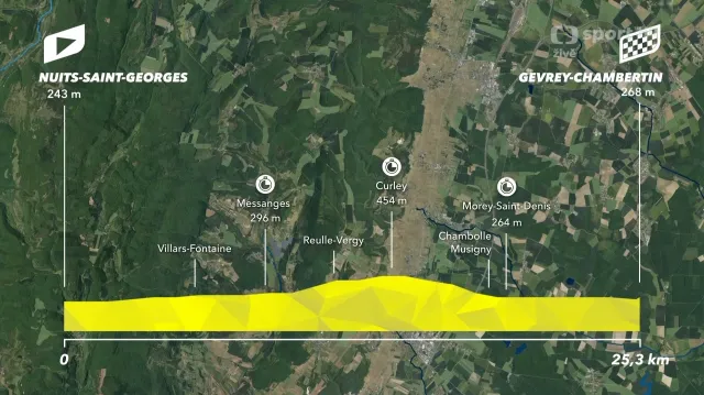 Představení 7. etapy Tour de France