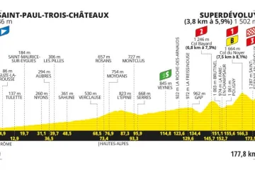Profil 17. etapy Tour de France 2024