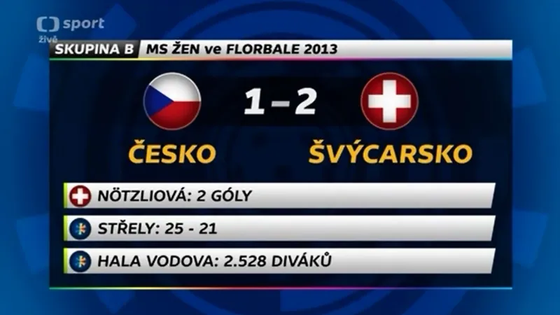 MS ve florbalu: Ohlasy a klíčové okamžiky utkání Česko - Švýcarsko