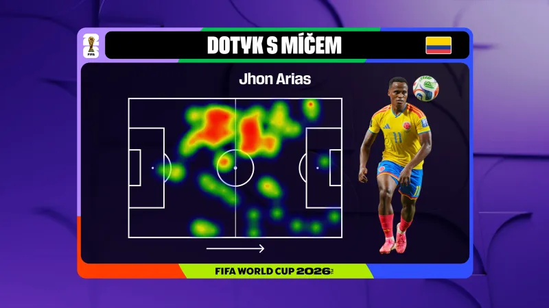 Dotyky Jhona Ariase s míčem