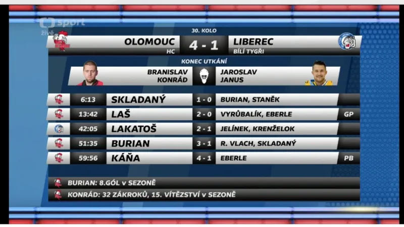 Sestřih a ohlasy utkání Olomouc - Liberec