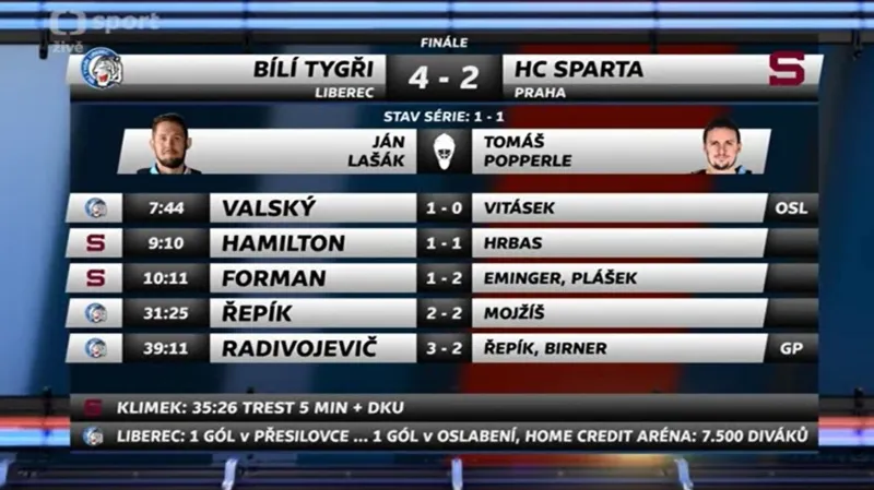 Sestřih a ohlasy utkání Liberec - Sparta