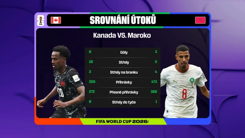 Srovnání útoků v utkání Kanada – Maroko