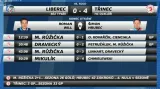 Sestřih a ohlasy utkání Liberec - Třinec