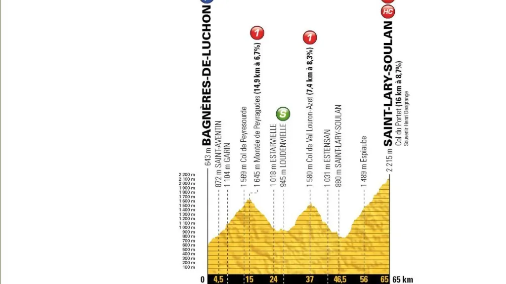 17. etapa Tour de France 2018