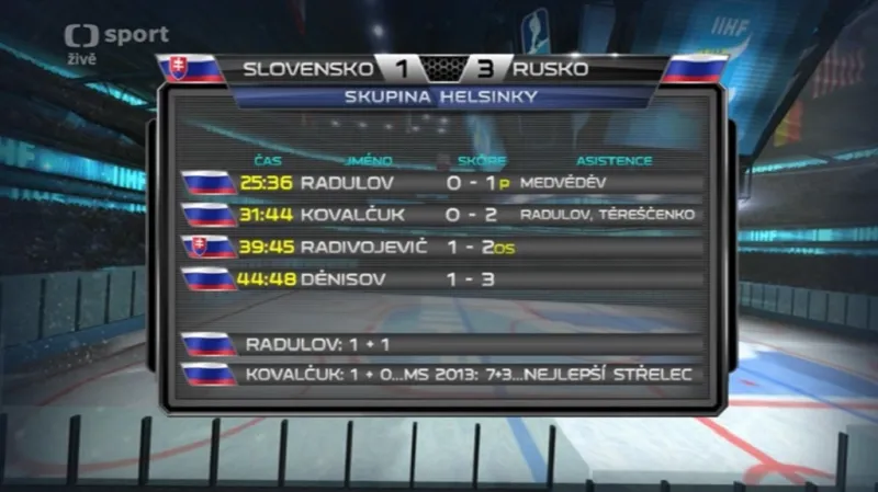 Sestřih utkání Slovensko - Rusko