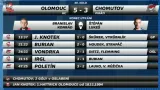 Sestřih utkání Olomouc - Chomutov