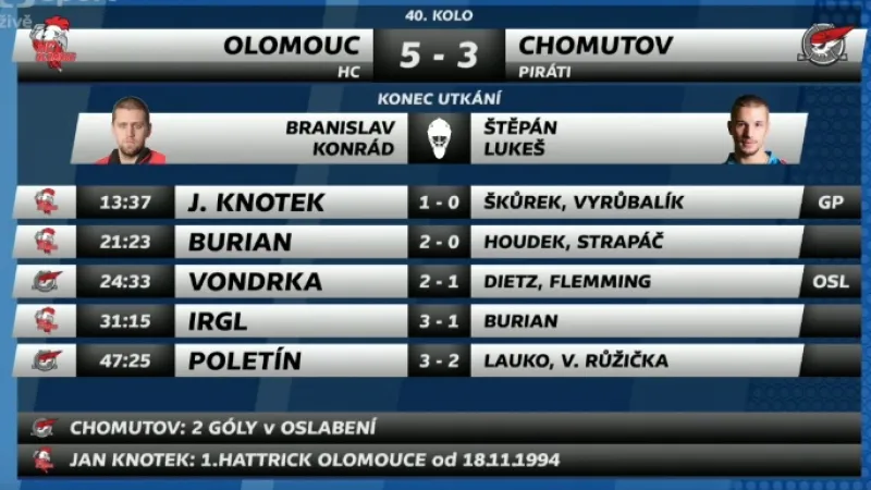 Sestřih utkání Olomouc - Chomutov