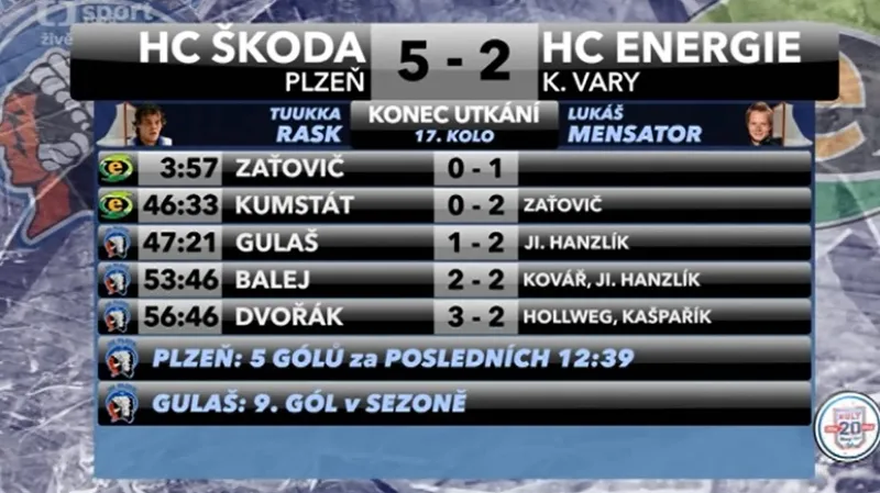 Sestřih a ohlasy utkání Plzeň - Vary