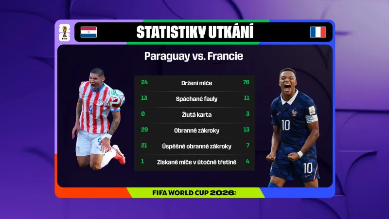 Statistiky utkání mezi Paraguayí a Francií