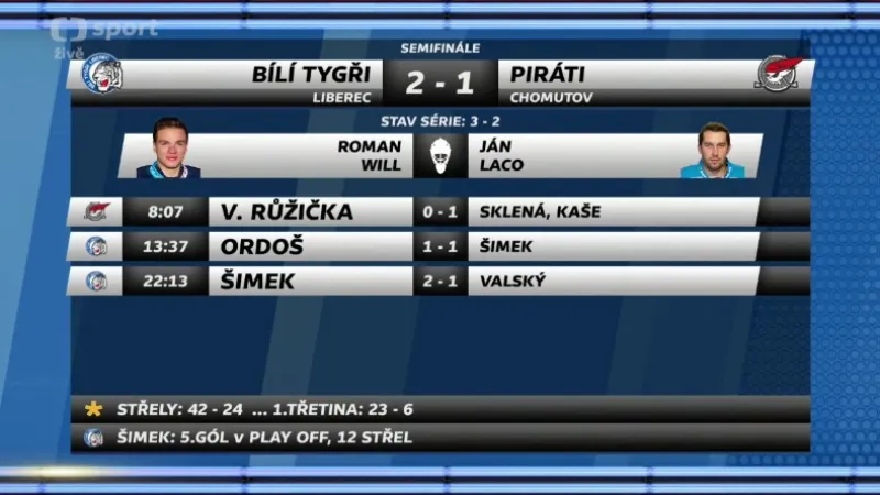 Sestřih a ohlasy 5. semifinále Liberec - Chomutov