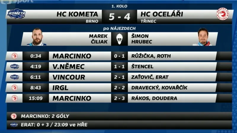 Sestřih utkání Brno–Třinec