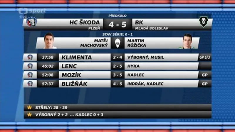 Sestřih a ohlasy utkání Plzeň - Mladá Boleslav