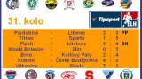 Výsledky 31. kola