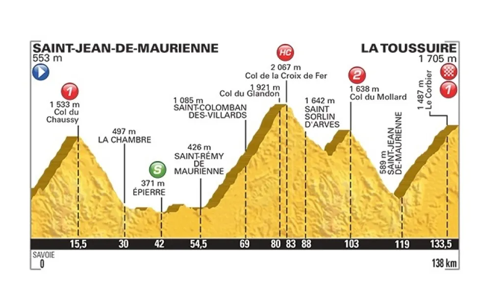 19. etapa Tour de France 2015
