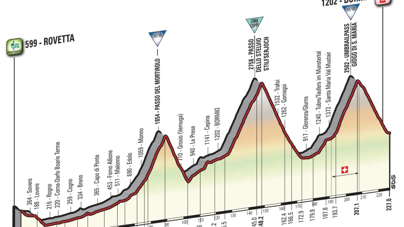 Profil 16. etapy Giro d'Italia 2017