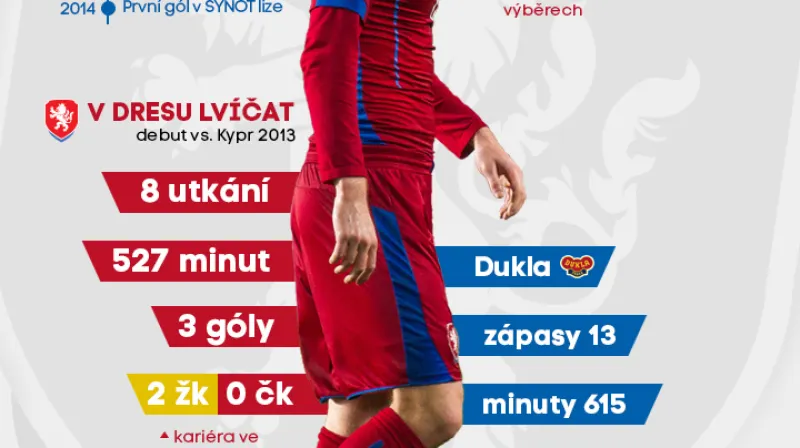 Profil Michaela Krmenčíka