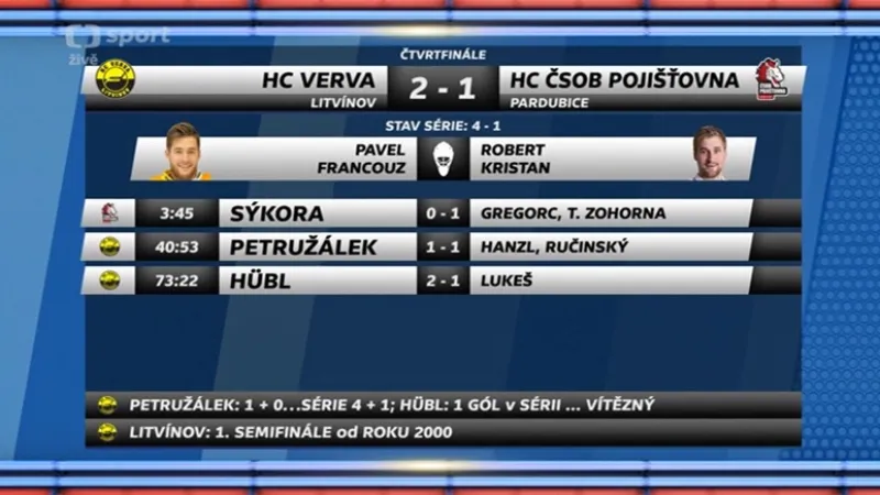 Sestřih a ohlasy utkání Litvínov - Pardubice