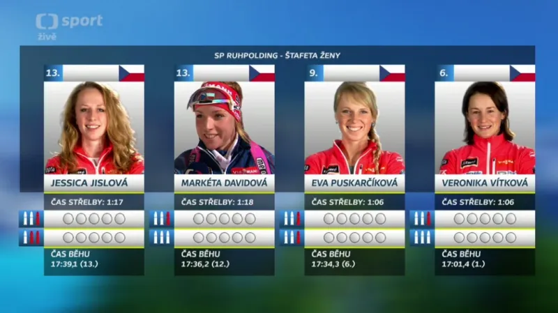 Analýza ženské štafety v Ruhpoldingu