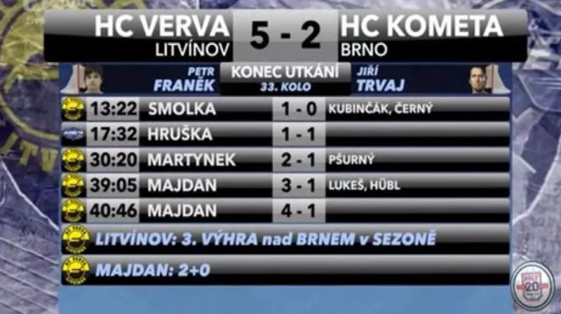 Sestřih a ohlasy utkání Litvínov - Brno