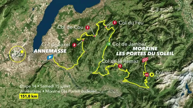 Představení 14. etapy Tour de France