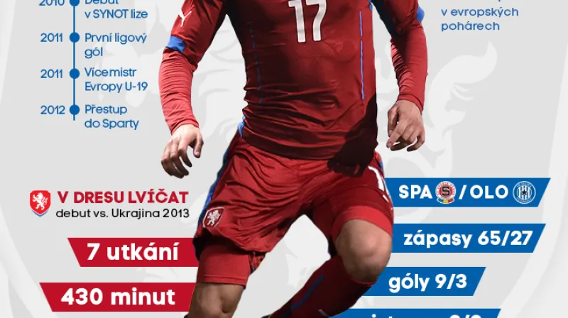 Profil Tomáše Přikryla