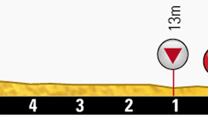 Profil finiše třetí etapy Tour de France Cambridge – Londýn