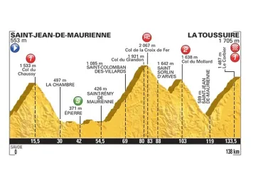 19. etapa Tour de France 2015