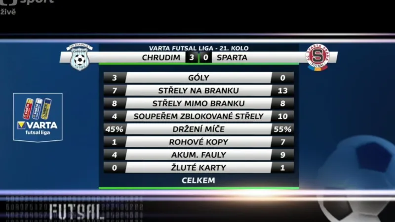 Sestřih a ohlasy utkání Chrudim - Sparta Praha