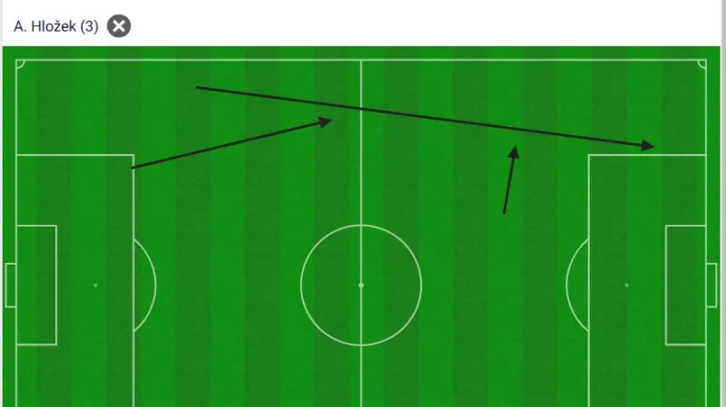 Dlouhá přihrávka na Adama Hložka vedla k prvnímu českému gólu