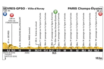21. etapa Tour de France 2015