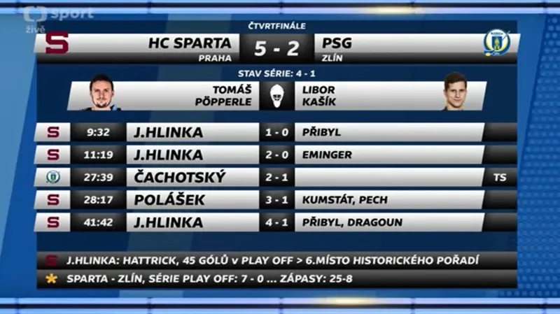 Sestřih a ohlasy utkání Sparta Praha - Zlín