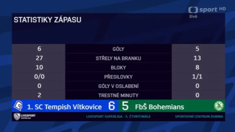 Sestřih utkání Vítkovice – Bohemians s ohlasy