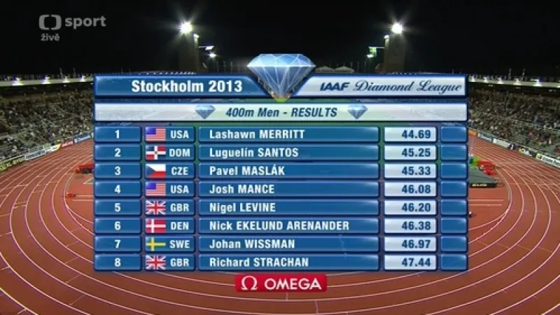 Maslák doběhl na stockholmské čtyřstovce třetí