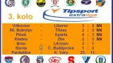 Výsledky 3. kola extraligy