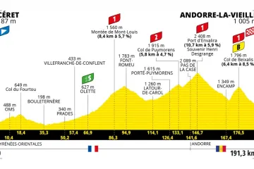 Profil 15. etapy Tour de France 2021