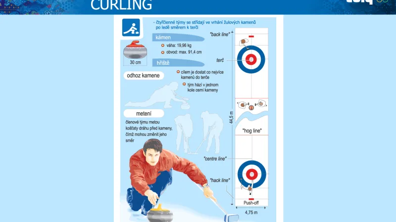 Curling