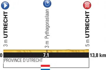 Profil 1. etapy Tour 2015