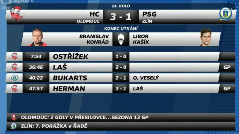 Sestřih a ohlasy utkání Olomouc - Zlín