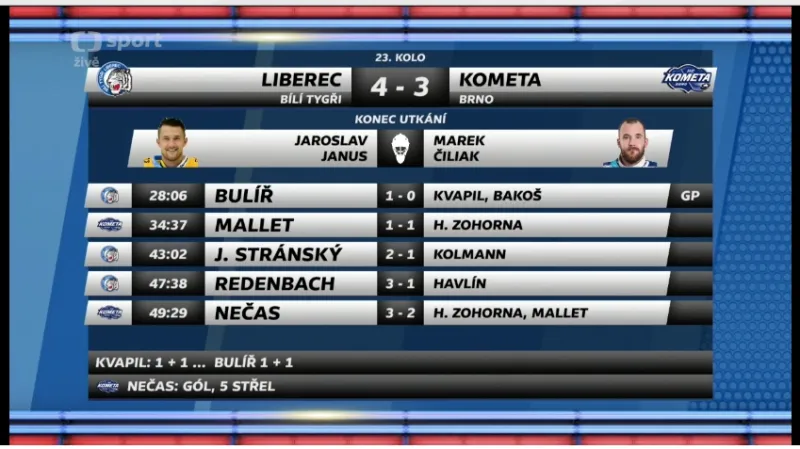 Sestřih a ohlasy utkání Liberec - Brno