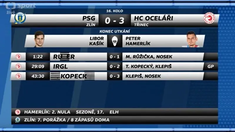 Sestřih utkání Zlín - Třinec