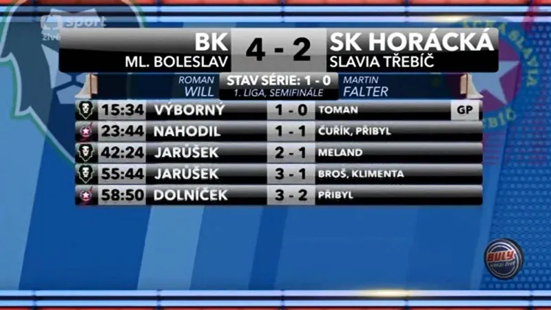 Sestřih a ohlasy semifinále play-off 1. ligy Mladá Boleslav - Třebíč