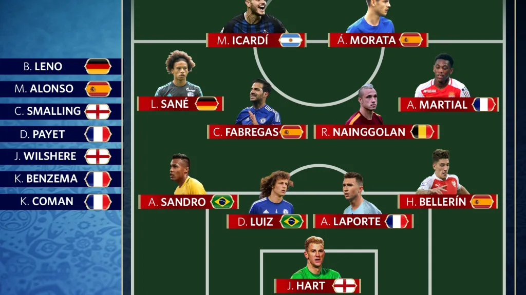 Tým nenominovaných