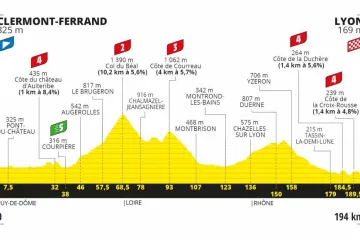 Profil 14. etapy Tour de France 2020
