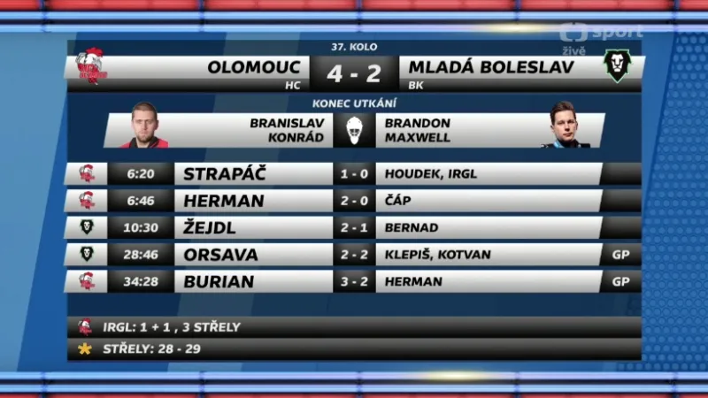 Sestřih a ohlasy utkání Olomouc - Mladá Boleslav
