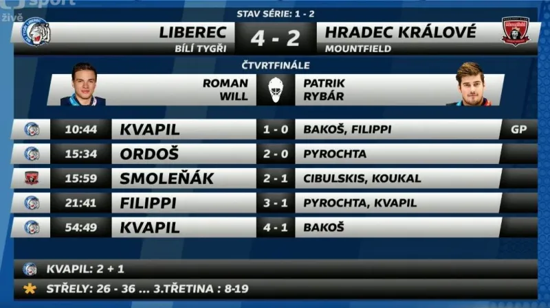 Sestřih a ohlasy 3. čtvrtfinále Liberec - Hradec Králové