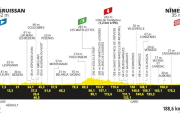 Profil 16. etapy Tour de France 2024