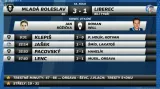 Sestřih a ohlasy utkání Mladá Boleslav - Liberec